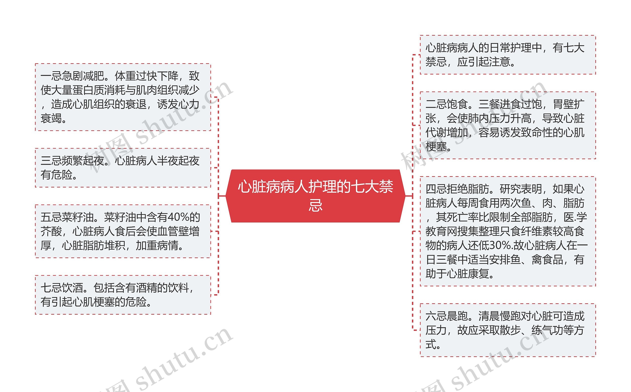 心脏病病人护理的七大禁忌 心脏病病人护理的七大禁忌