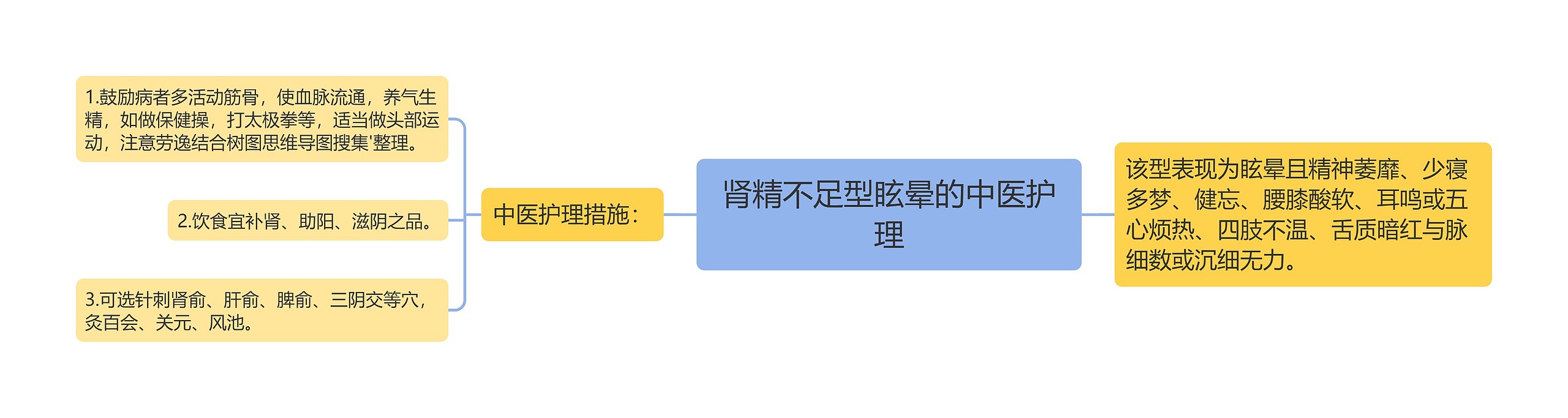 肾精不足型眩晕的中医护理 肾精不足型眩晕的中医护理