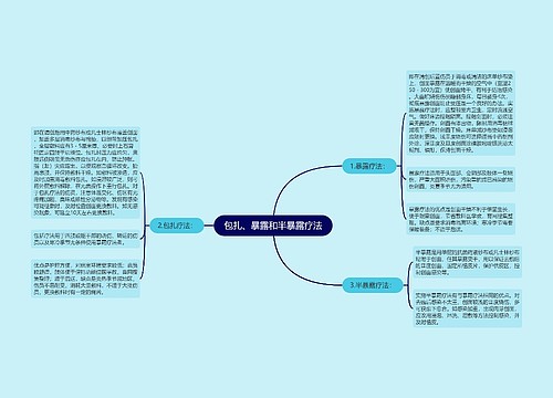 包扎、暴露和半暴露疗法