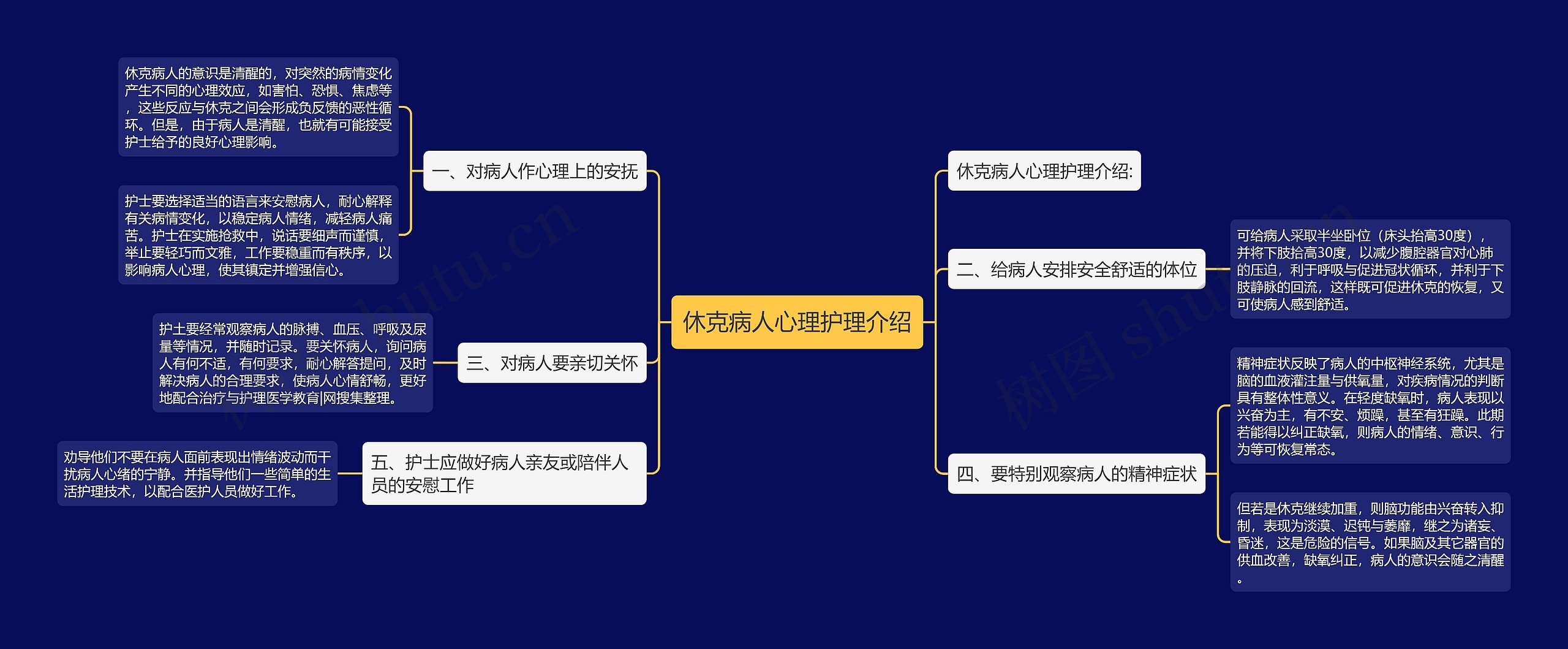 休克病人心理护理介绍 休克病人心理护理介绍