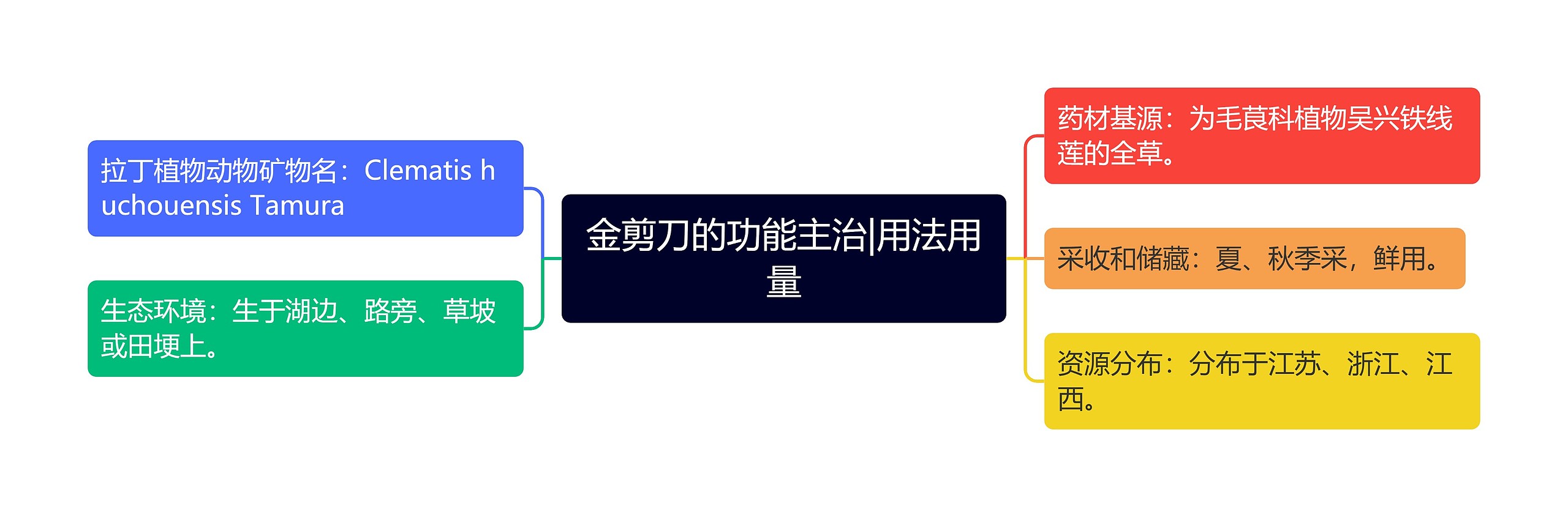 金剪刀的功能主治|用法用量 金剪刀的功能主治|用法用量