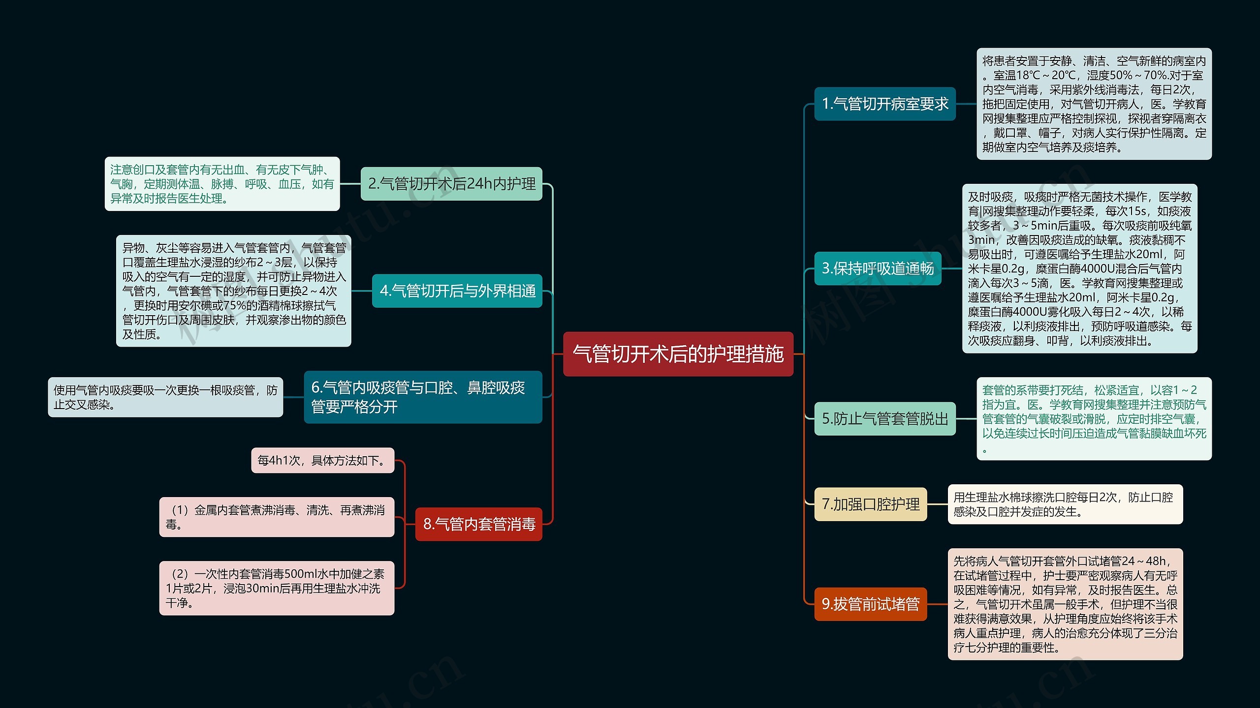 气管切开术后的护理措施 气管切开术后的护理措施