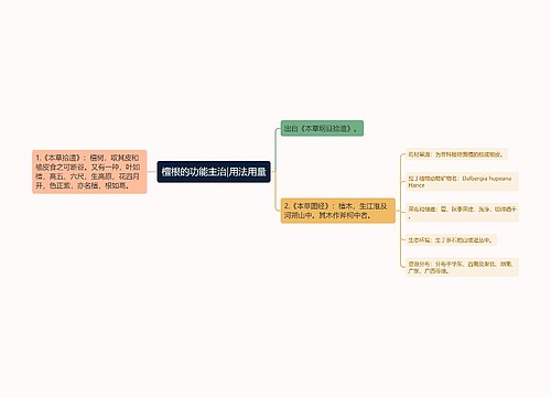 檀根的功能主治|用法用量