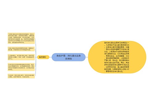 急救护理：消化道出血急救措施