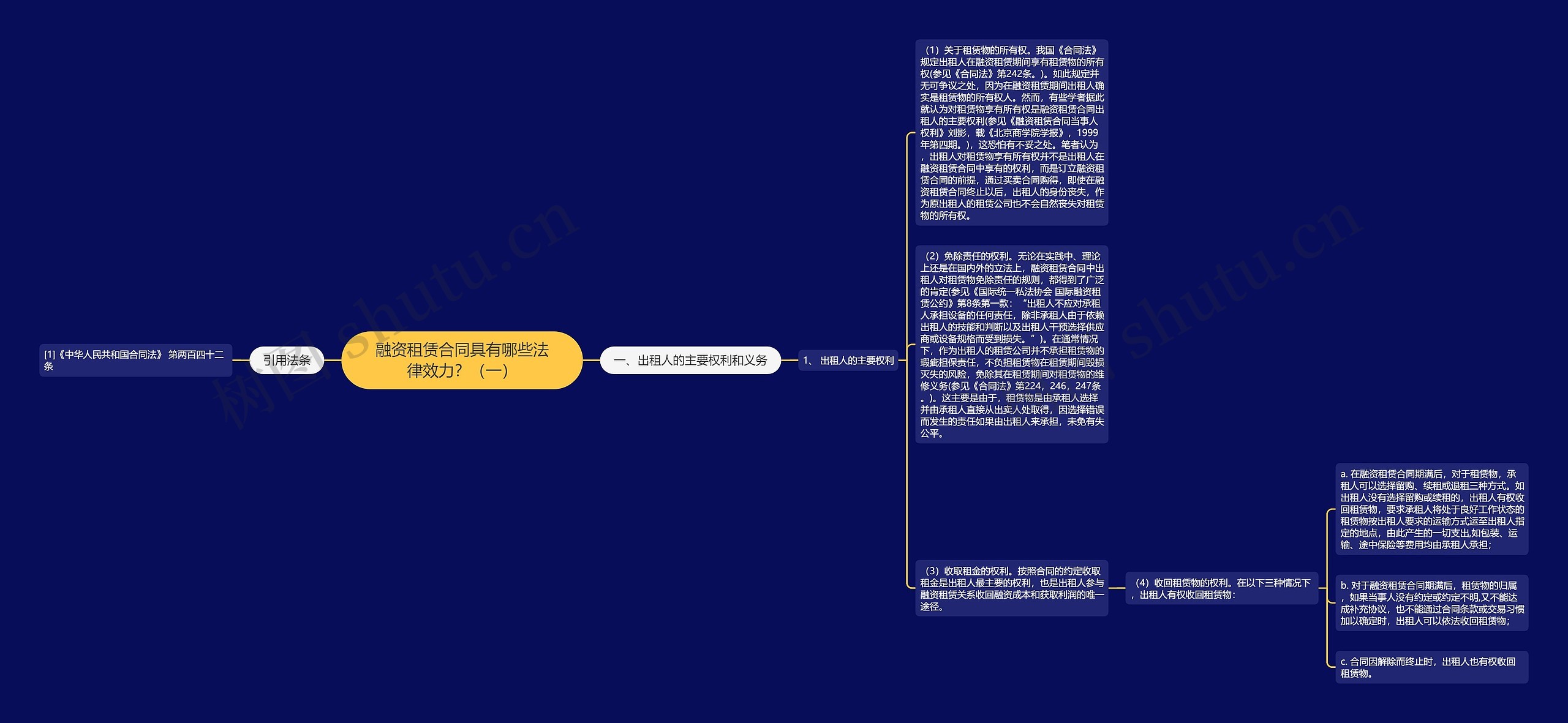 融资租赁合同具有哪些法律效力？（一）