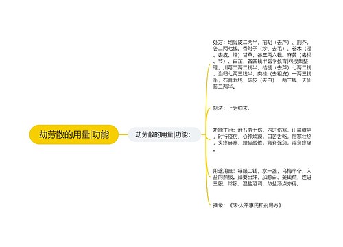 劫劳散的用量|功能