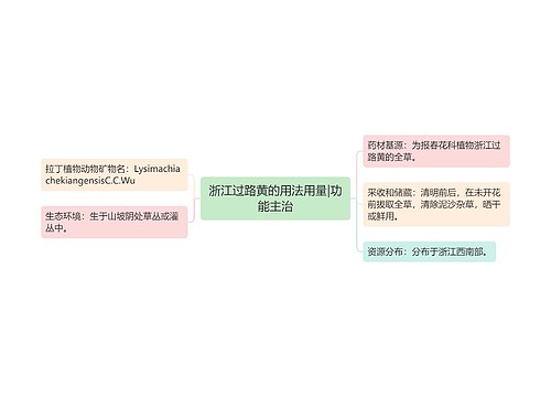 浙江过路黄的用法用量|功能主治