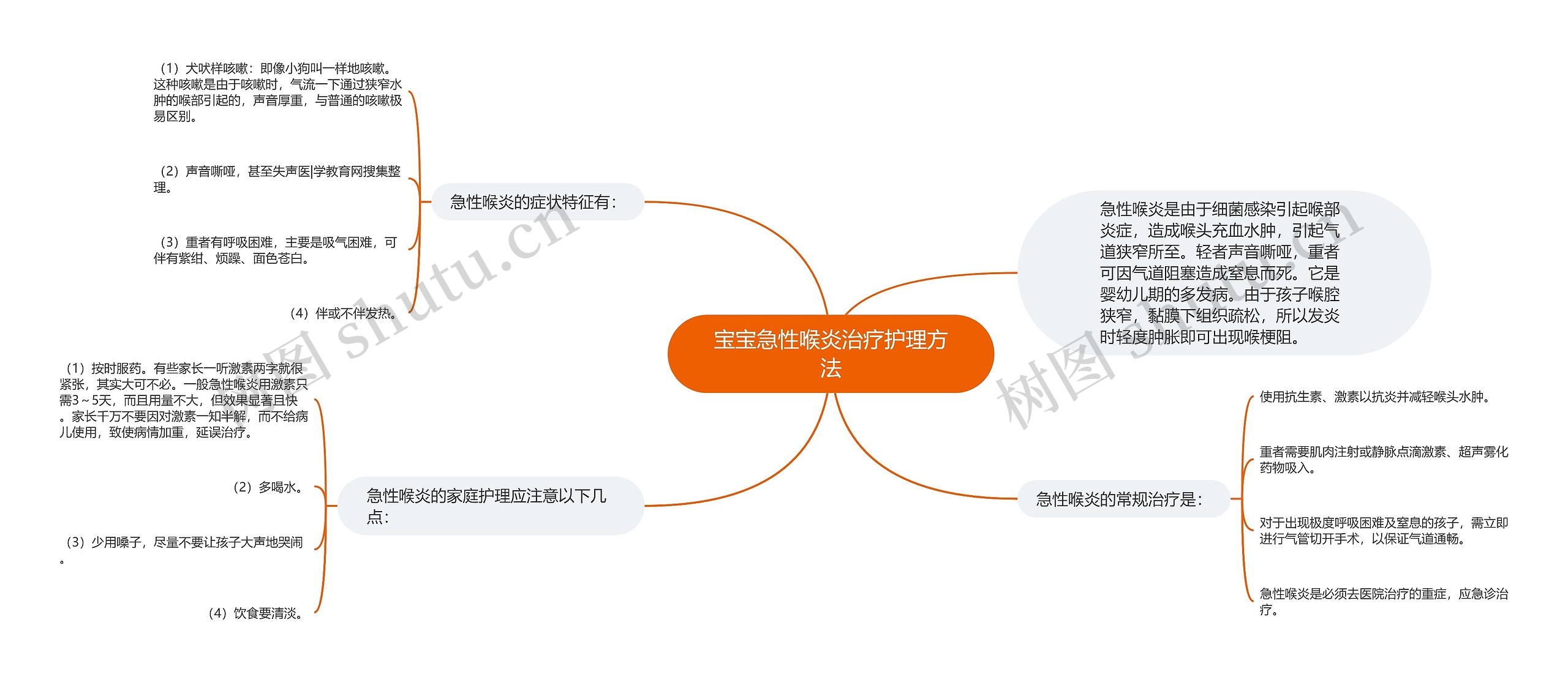 宝宝急性喉炎治疗护理方法