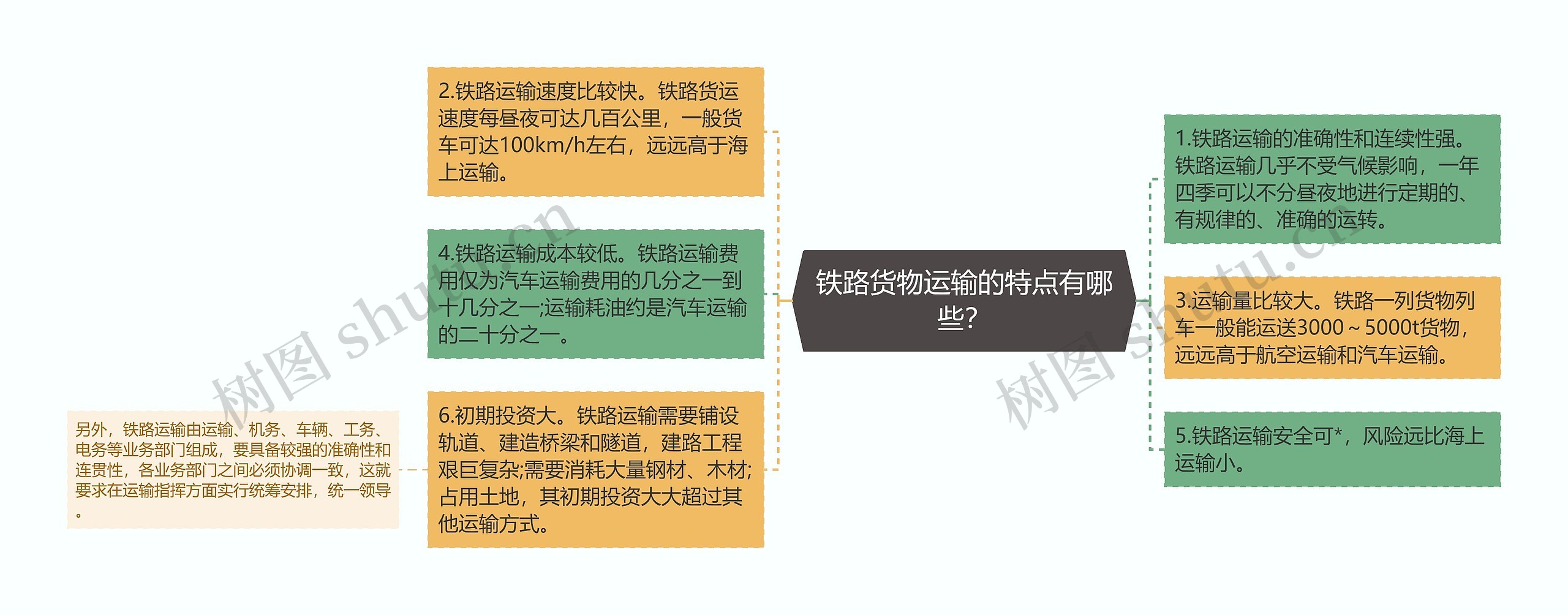 铁路货物运输的特点有哪些？