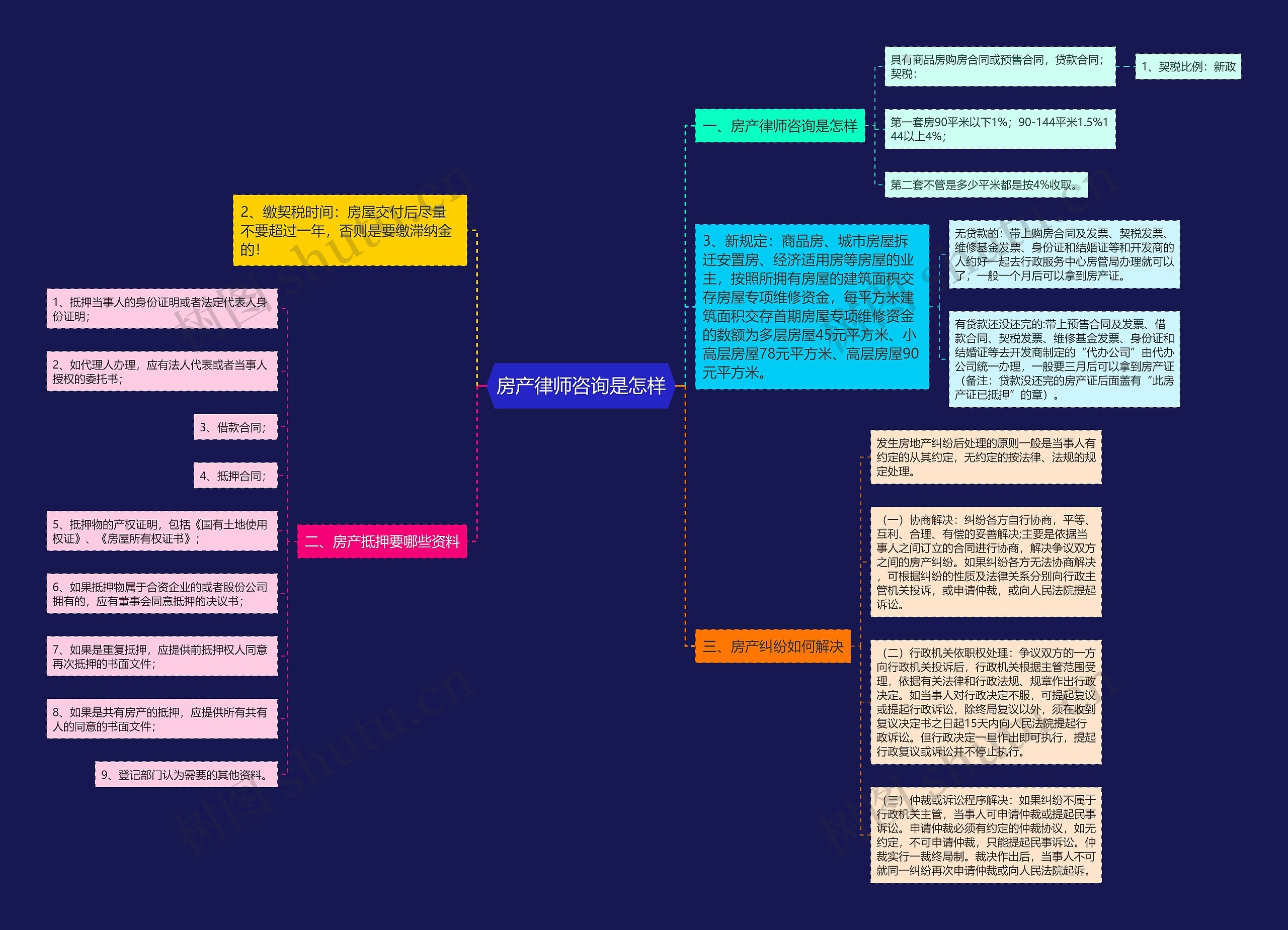 房产律师咨询是怎样 房产律师咨询是怎样