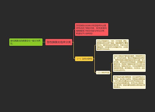 急性胰腺炎临床分类