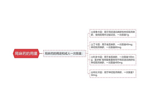 局麻药的用量