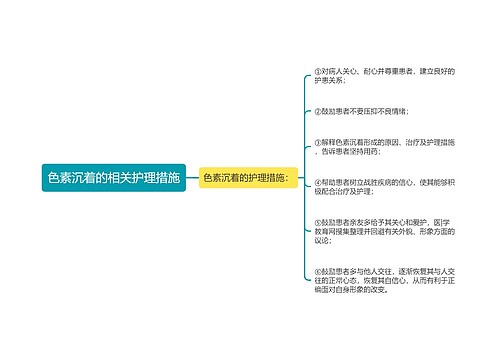 色素沉着的相关护理措施