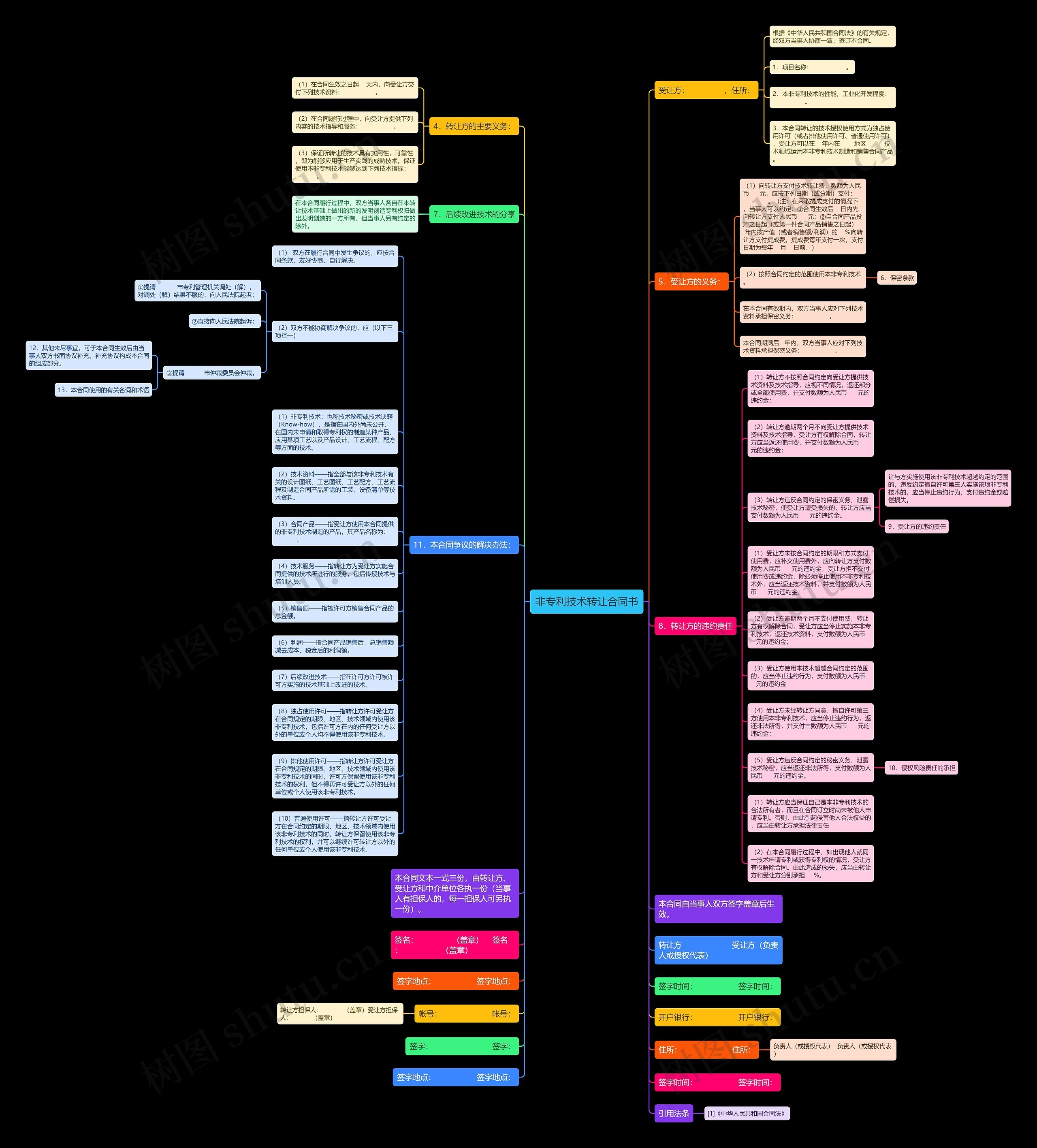 非专利技术转让合同书思维导图