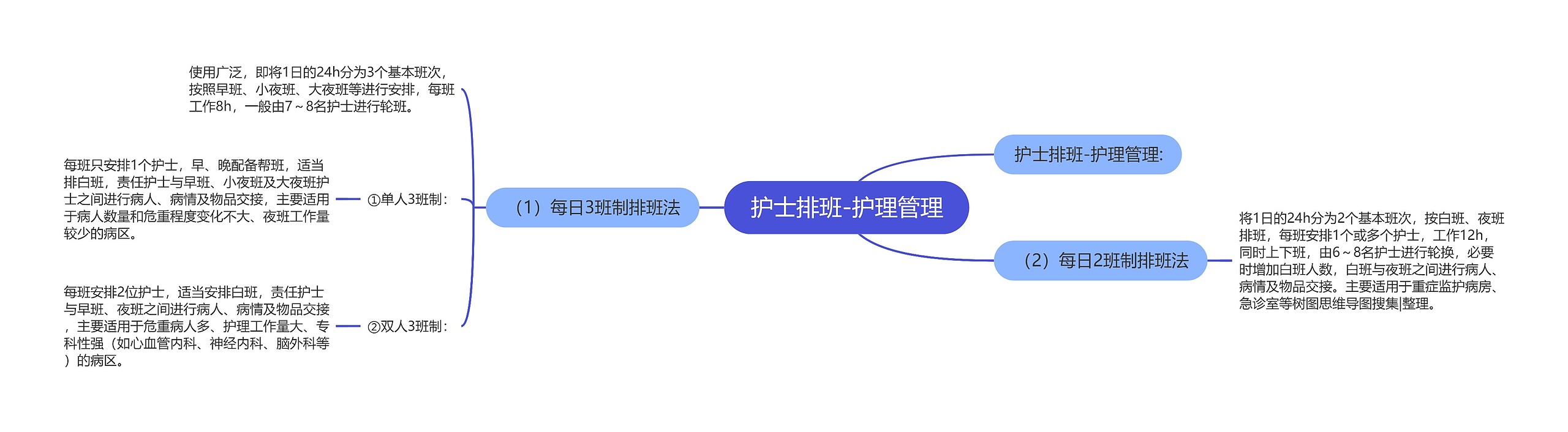 护士排班-护理管理思维导图