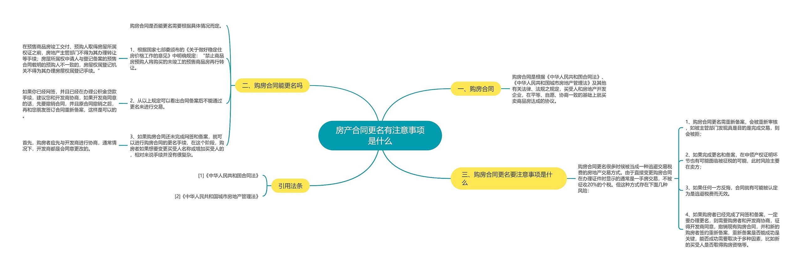 房产合同更名有注意事项是什么