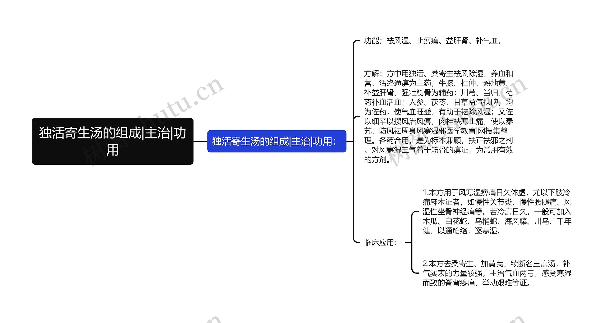 独活寄生汤的组成|主治|功用思维导图