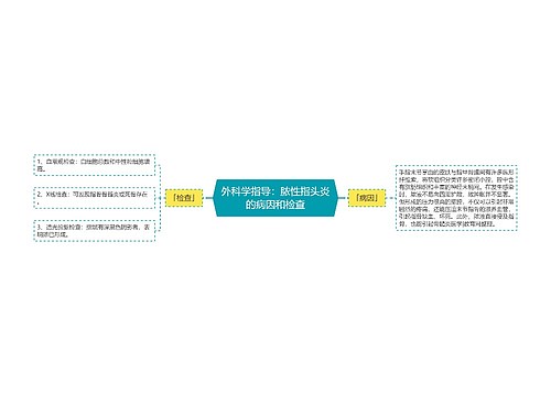 外科学指导：脓性指头炎的病因和检查