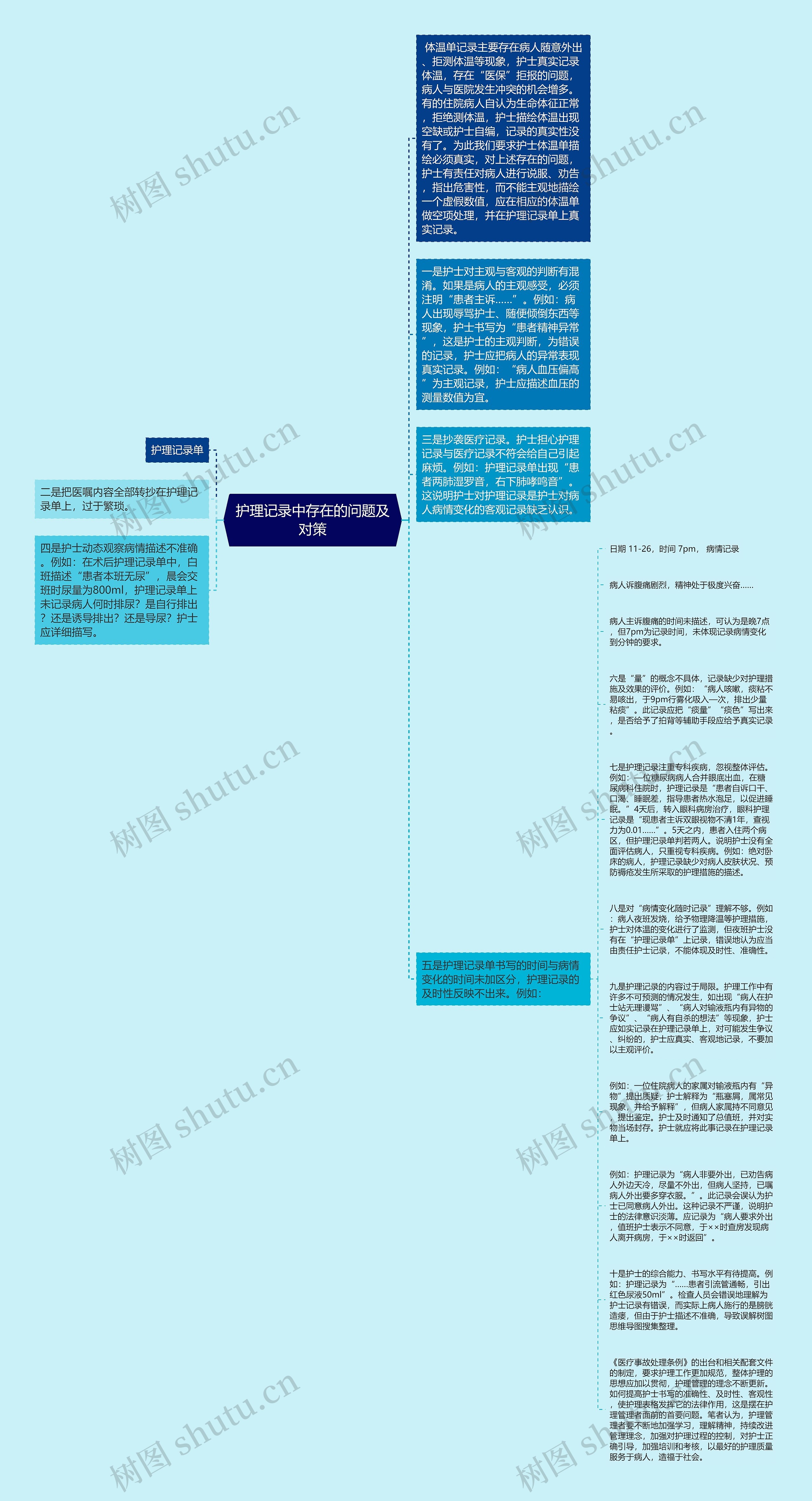 护理记录中存在的问题及对策思维导图