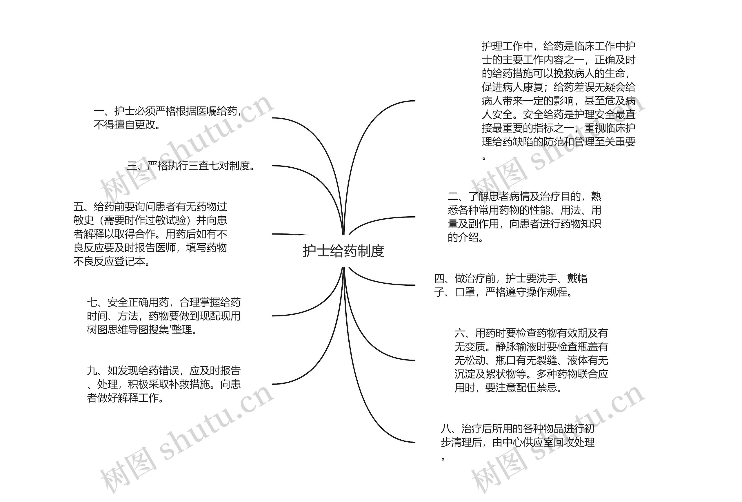 护士给药制度 护士给药制度
