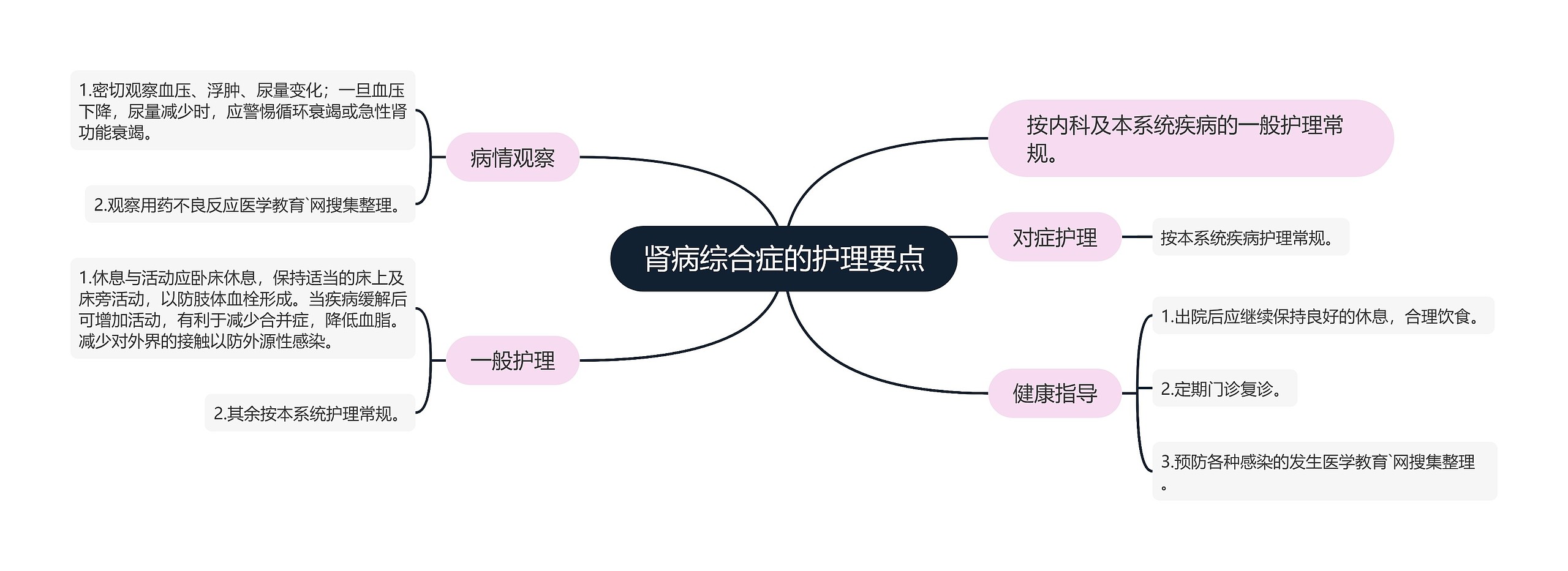 肾病综合症的护理要点 肾病综合症的护理要点