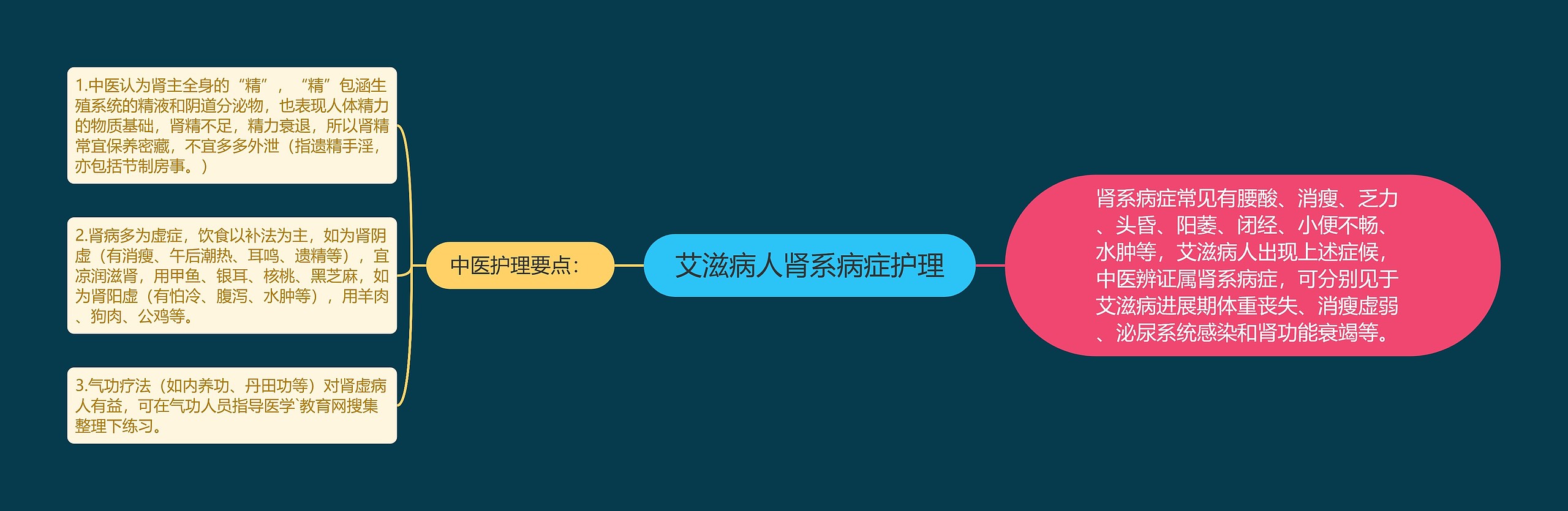 艾滋病人肾系病症护理