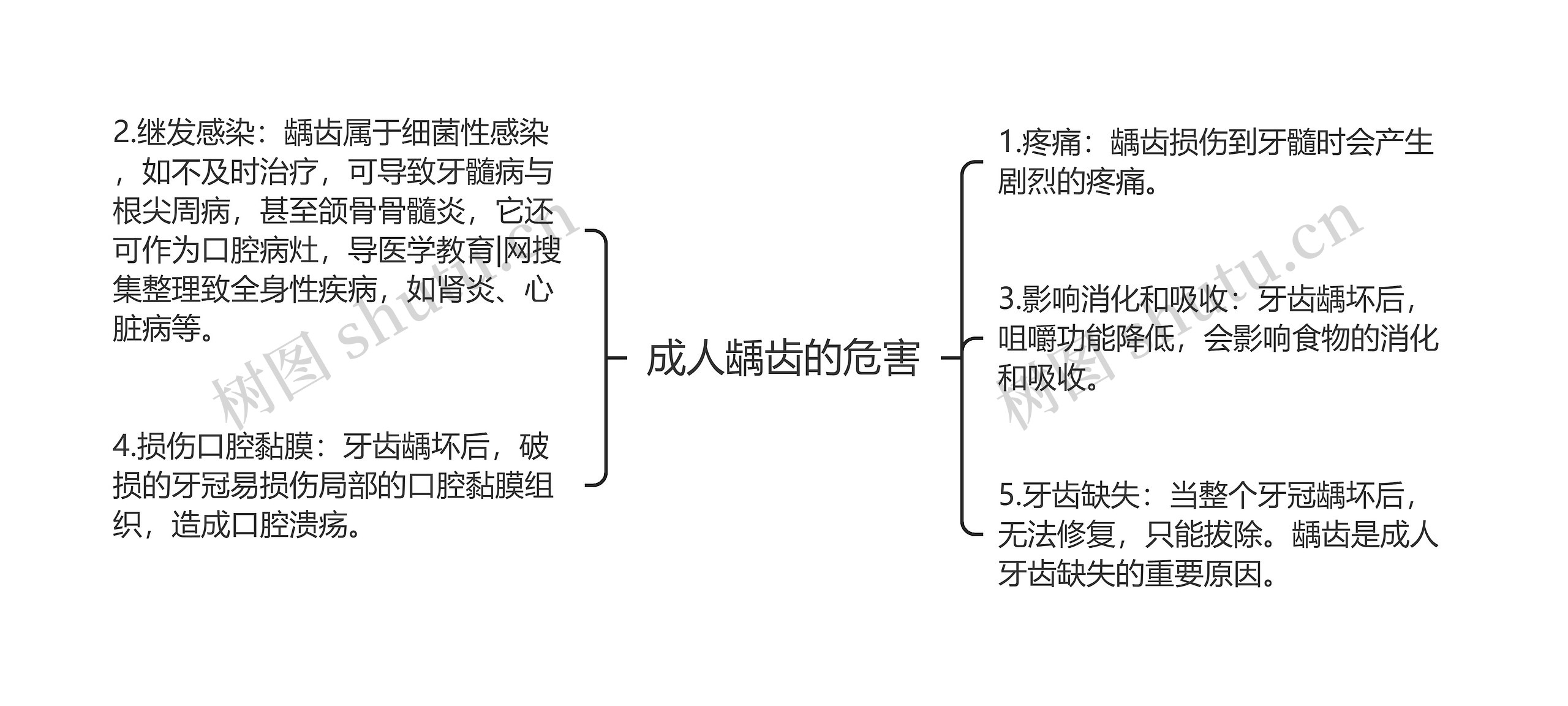 成人龋齿的危害