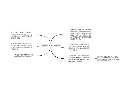 急性子宫内膜炎的预防