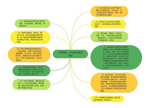 护理缺陷、纠纷登记报告制度