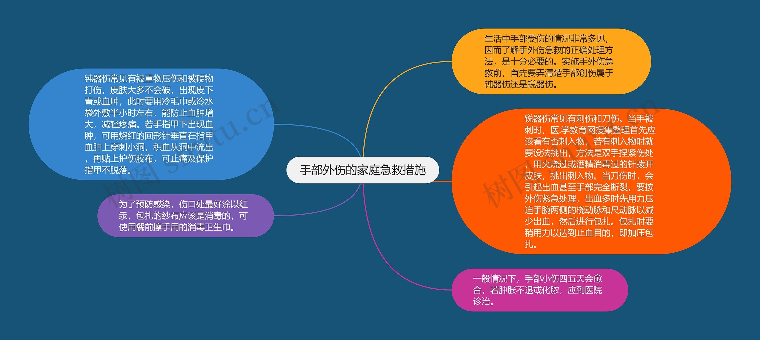 手部外伤的家庭急救措施