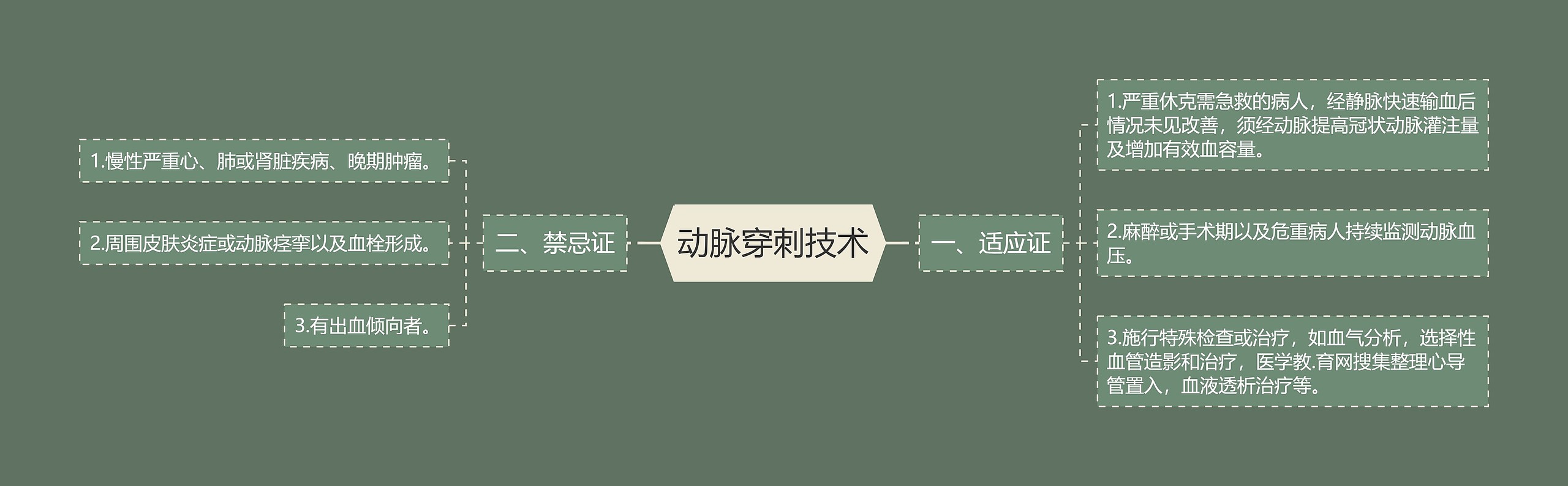 动脉穿刺技术 动脉穿刺技术