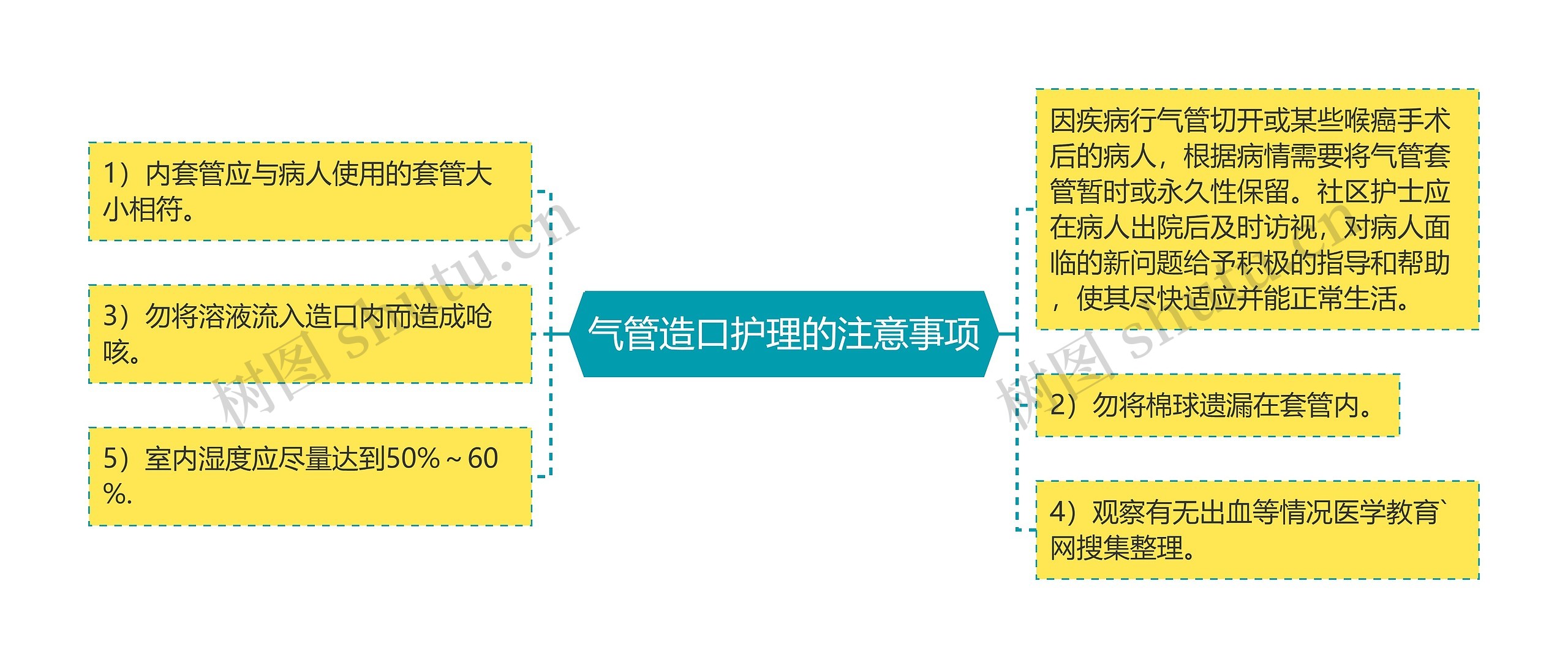 气管造口护理的注意事项