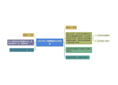 2022年上海离婚协议书范本