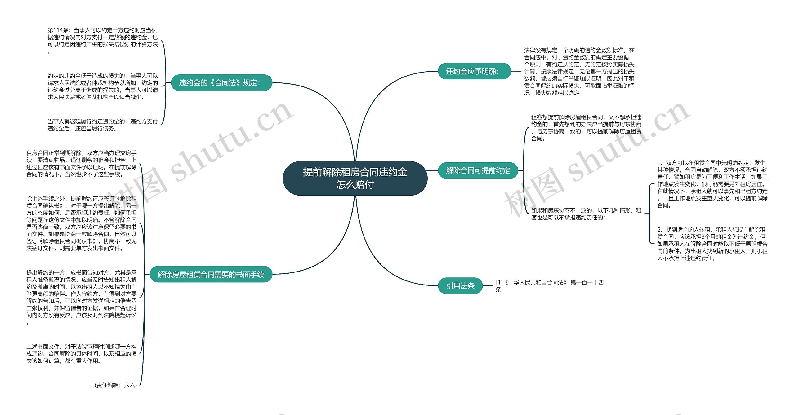 提前解除租房合同违约金怎么赔付