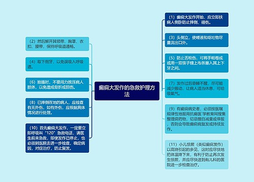 癫痫大发作的急救护理方法