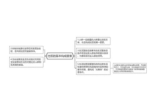 社区的基本构成要素