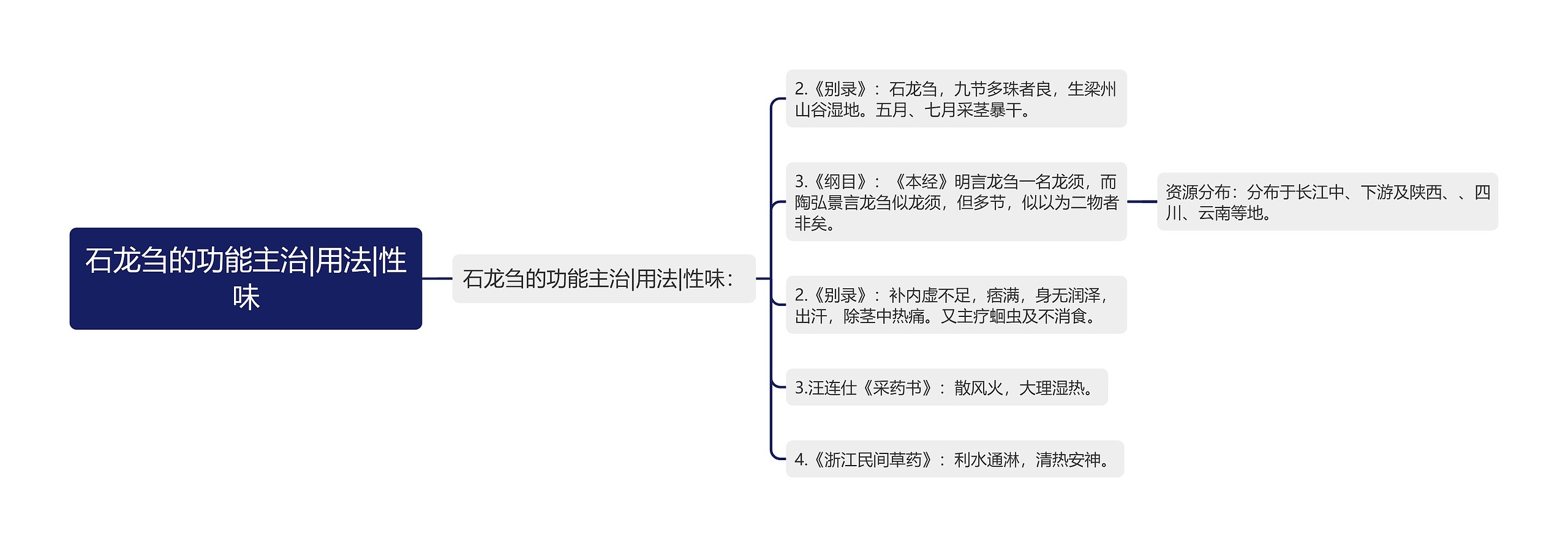 石龙刍的功能主治|用法|性味