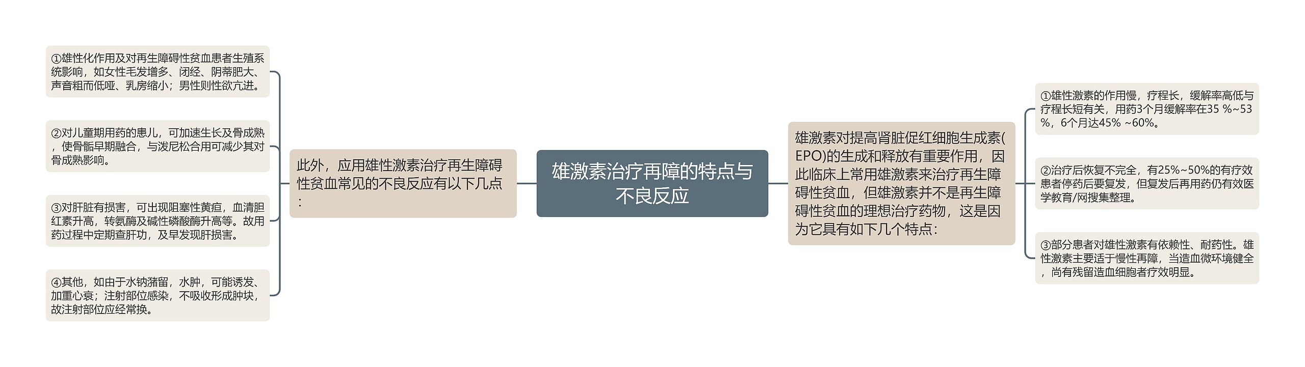 雄激素治疗再障的特点与不良反应 雄激素治疗再障的特点与不良反应