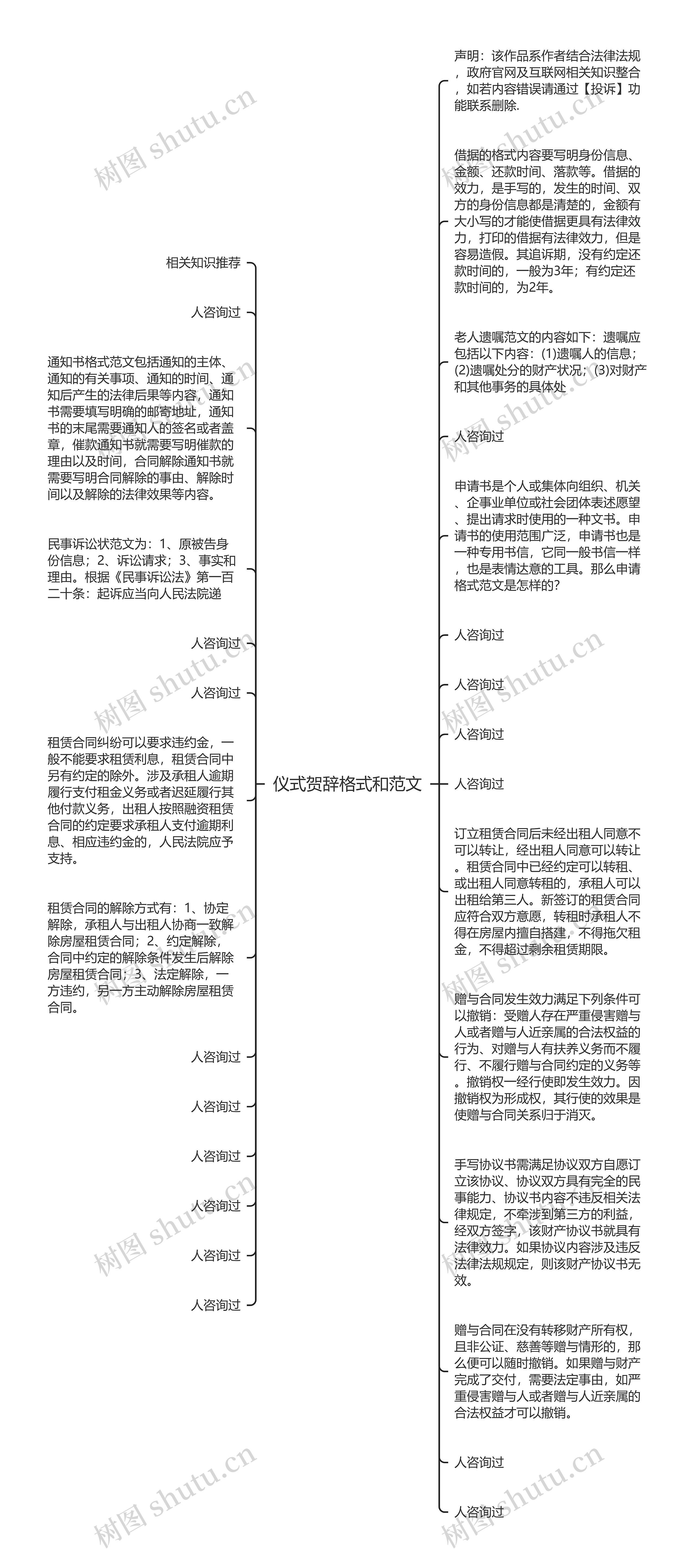 仪式贺辞格式和范文