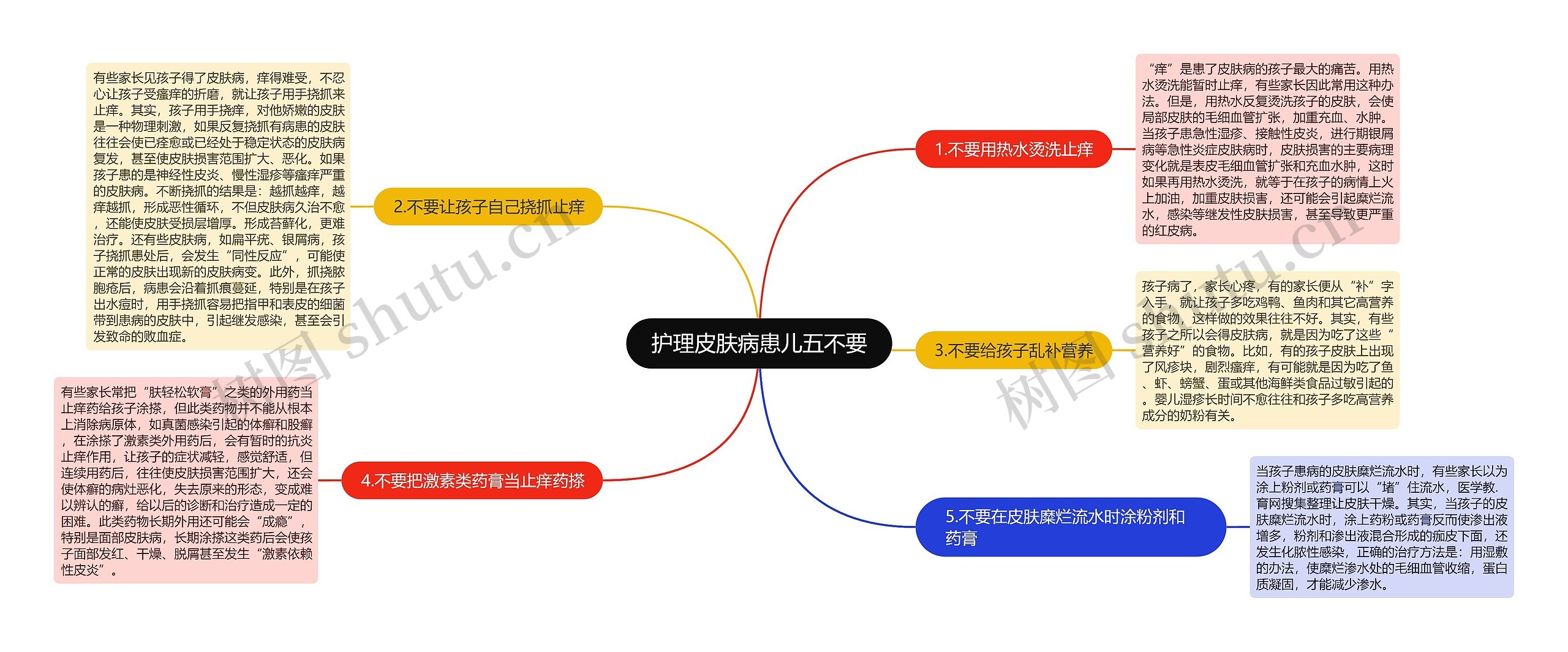 护理皮肤病患儿五不要思维导图