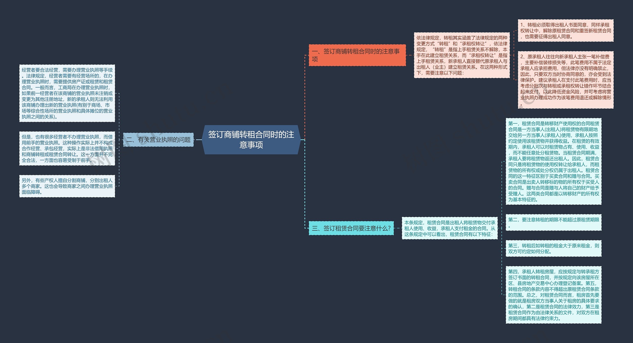 签订商铺转租合同时的注意事项思维导图