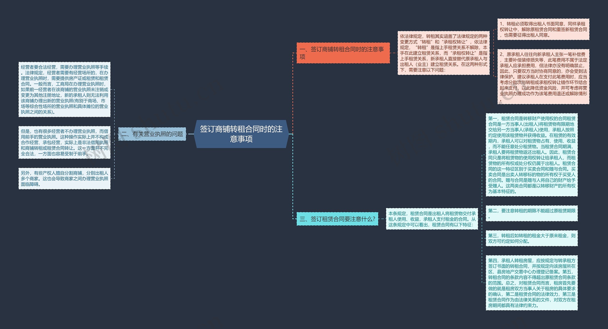 签订商铺转租合同时的注意事项 签订商铺转租合同时的注意事项
