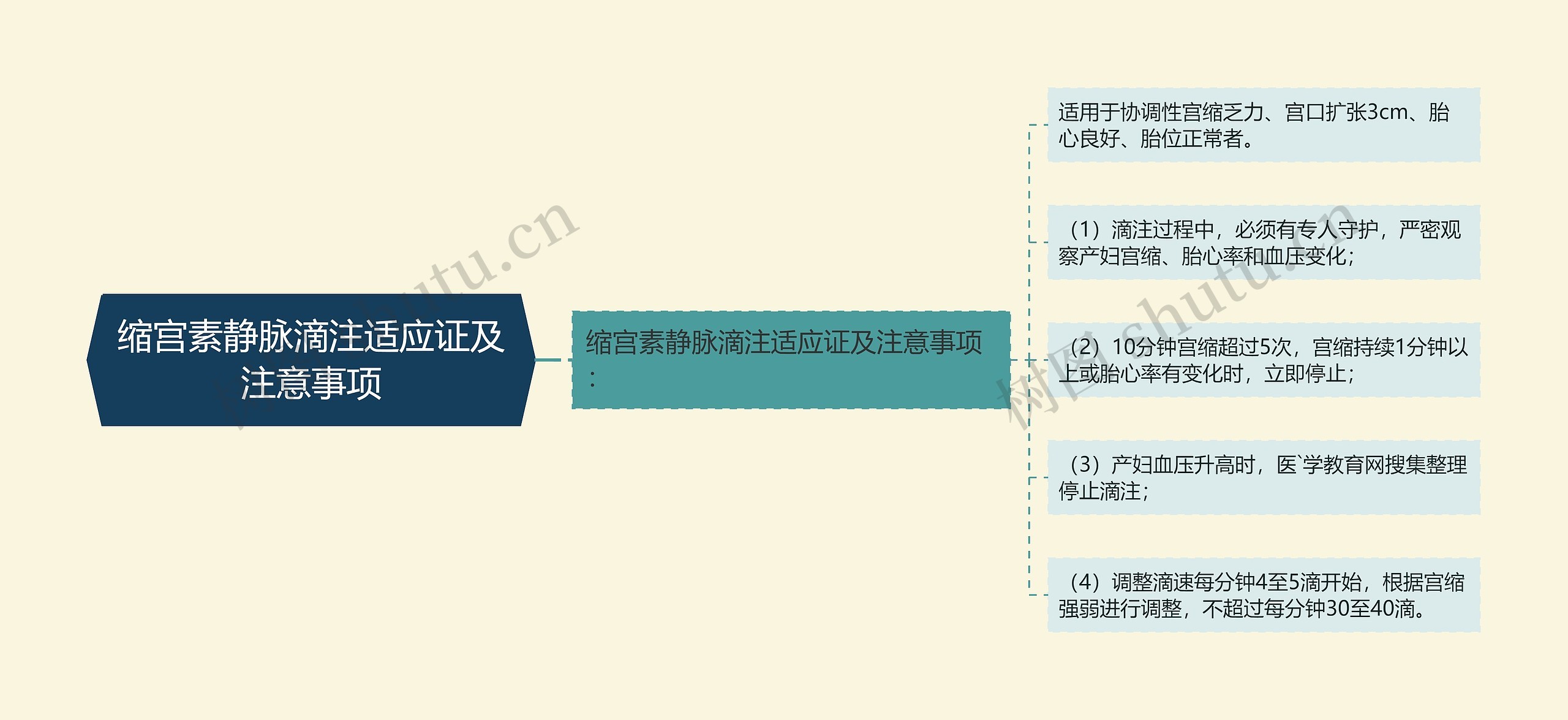 缩宫素静脉滴注适应证及注意事项