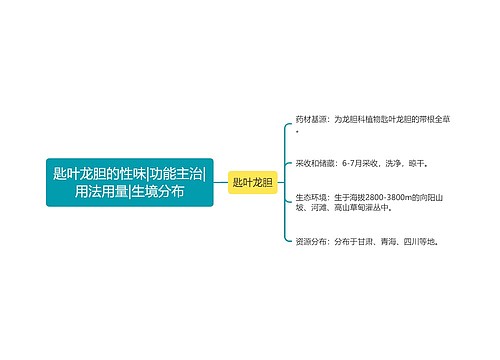 匙叶龙胆的性味|功能主治|用法用量|生境分布