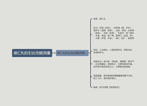 麻仁丸的主治|功能|用量