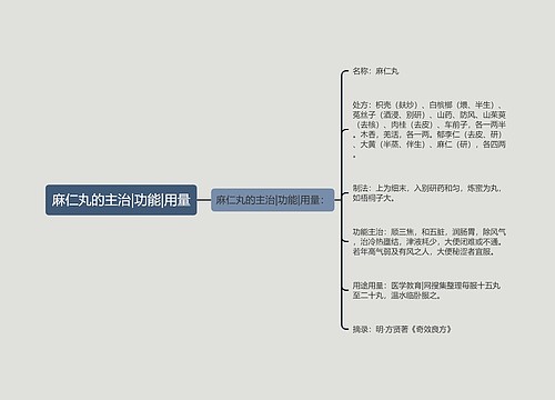 麻仁丸的主治|功能|用量