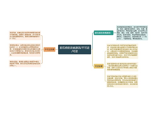 胆石症的发病原因/不可逆/可逆