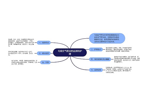 毛细支气管炎的监测和护理