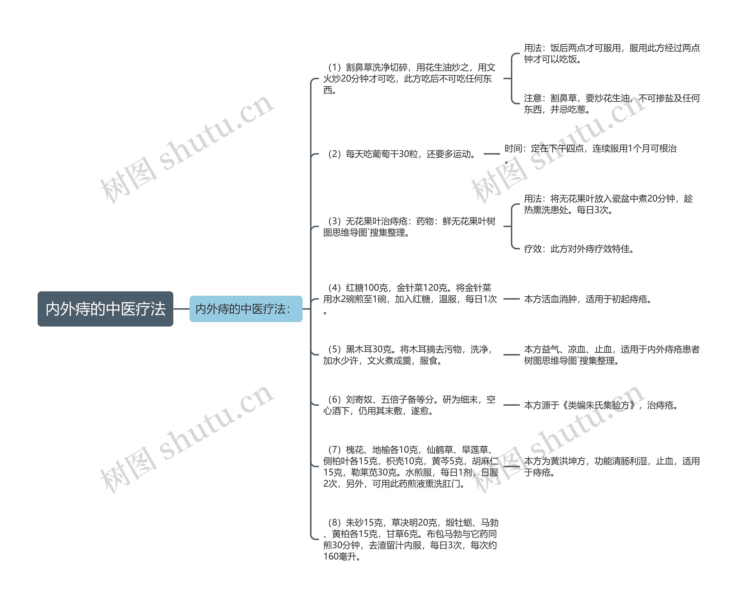 内外痔的中医疗法 内外痔的中医疗法