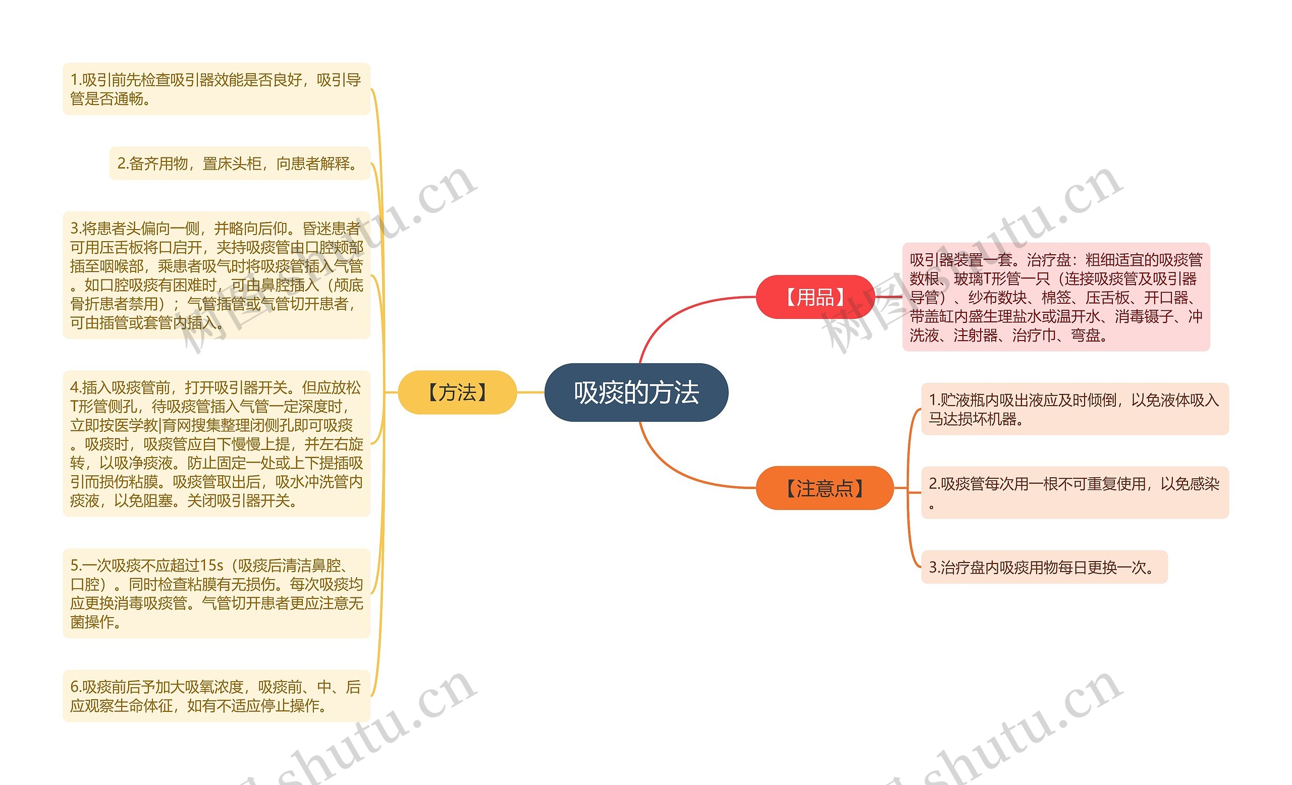 吸痰的方法